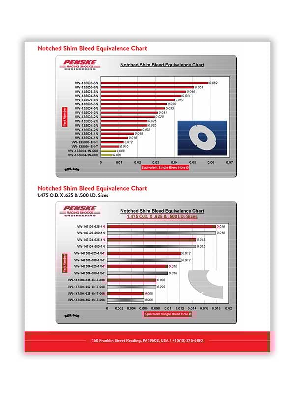DOWNLOAD Bleed Shim Charts Penske Racing Shocks